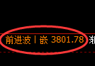 LU燃油期货:日线回补低点,精准展开宽幅洗盘