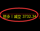 LU燃油期货:日线回补低点,精准展开宽幅洗盘