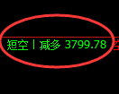 LU燃油期货:日线回补低点,精准展开宽幅洗盘