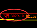 豆粕期货:试仓低点,精准展开振荡回升