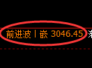 豆粕期货:试仓低点,精准展开振荡回升