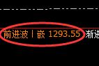 焦煤期货:修正高点,精准展开冲高回落