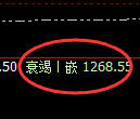 焦煤期货:修正高点,精准展开冲高回落