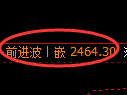 甲醇期货:日线低点,精准展开直线拉升