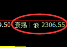 菜粕期货:4小时周期,精准展开振荡洗盘