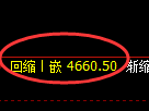 纸浆期货：4小时周期，精准展开振荡调整