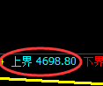 纸浆期货：4小时周期，精准展开振荡调整