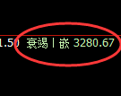 热卷期货:4小时低点,精准展开振荡回升