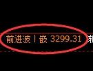 热卷期货:4小时低点,精准展开振荡回升