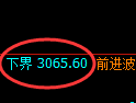 螺纹期货:试仓低点,精准展开强势回升