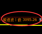 螺纹期货:试仓低点,精准展开强势回升