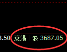 沥青期货：回补低点，精准展开强势反弹