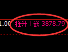 沥青期货：回补低点，精准展开强势反弹