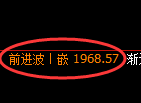 焦炭期货：日线低点，精准展开极端回升