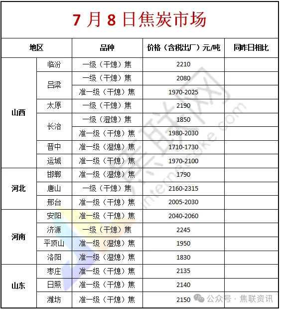 焦联资讯：焦炭第十轮提涨落地前景蒙阴
