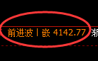 LU燃油:4小时低点,精准展开积极回升