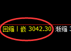 豆粕期货：4小时周期，精准展开振荡调整