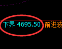 液化气期货：试仓低点，精准展开振荡回升