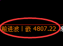 液化气期货：试仓低点，精准展开振荡回升
