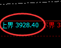 沥青期货:试仓高点,精准展开快速调整