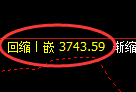 沥青期货:试仓高点,精准展开快速调整