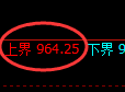 玻璃期货:试仓高点,精准展开振荡回落