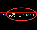 玻璃期货:试仓高点,精准展开振荡回落