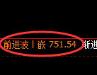 铁矿石期货：日线高点，精准展开振荡调整