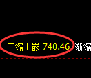 铁矿石期货：日线高点，精准展开振荡调整