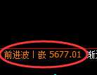 PTA期货：修正 高点，精准展开快速调整