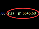 PTA期货：修正 高点，精准展开快速调整