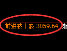 豆粕期货：4小时高点，精准展开振荡调整