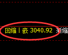豆粕期货：4小时高点，精准展开振荡调整