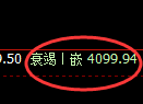 乙二醇期货：日线结构，精准展开快速洗盘