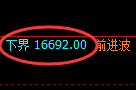 橡胶期货：修正低点，精准止跌回升