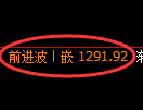 焦煤期货：4小时高点，精准展开极端回落