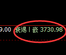 沥青期货:4小时周期,精准展开快速洗盘