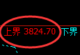 沥青期货:4小时周期,精准展开快速洗盘