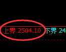 甲醇期货：试仓高点，精准展开振荡洗盘
