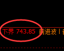 铁矿石期货:试仓低点,精准展开振荡回升