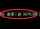 螺纹期货：4小时周期，精准展开振荡调整