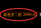 螺纹期货：4小时周期，精准展开振荡调整