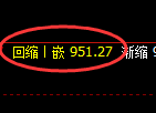玻璃期货：4小时周期，精准展开振荡反弹