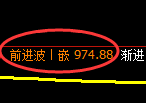 玻璃期货：4小时周期，精准展开振荡反弹