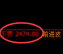 甲醇期货:试仓低点,精准展开直线拉升