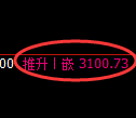 豆粕期货:日线低点,精准展开大幅上行