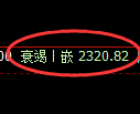 菜粕期货:4小时低点,精准展开宽幅洗盘