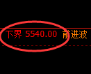 PTA期货：试仓低点，精准展开大幅回升