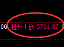 PTA期货：试仓低点，精准展开大幅回升