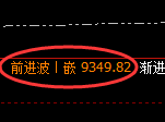 棕榈油期货：日线结构，精准展开修正洗盘